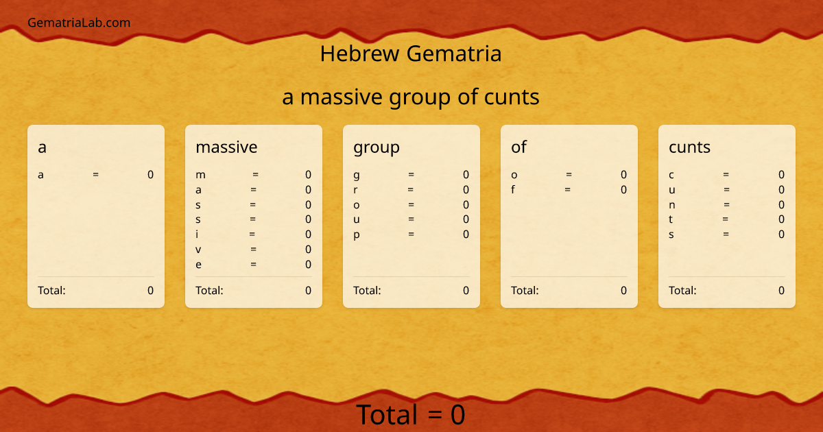 a massive group of cunts in hebrew Gematria